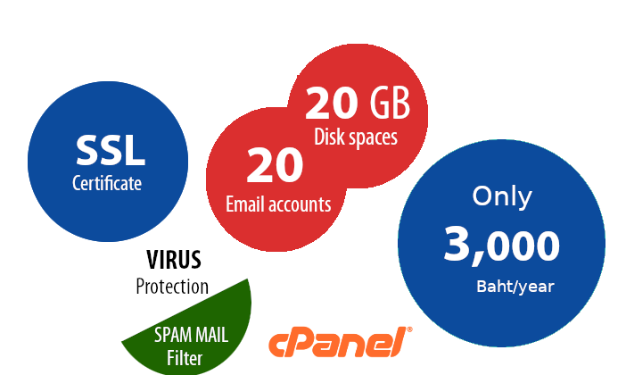 email web hosting thailand with Cpanel Whm /free SSL /20GB disk spaces only 3000 baht/year - cheap email hosting ,very best service and customer support by  ecomsiam